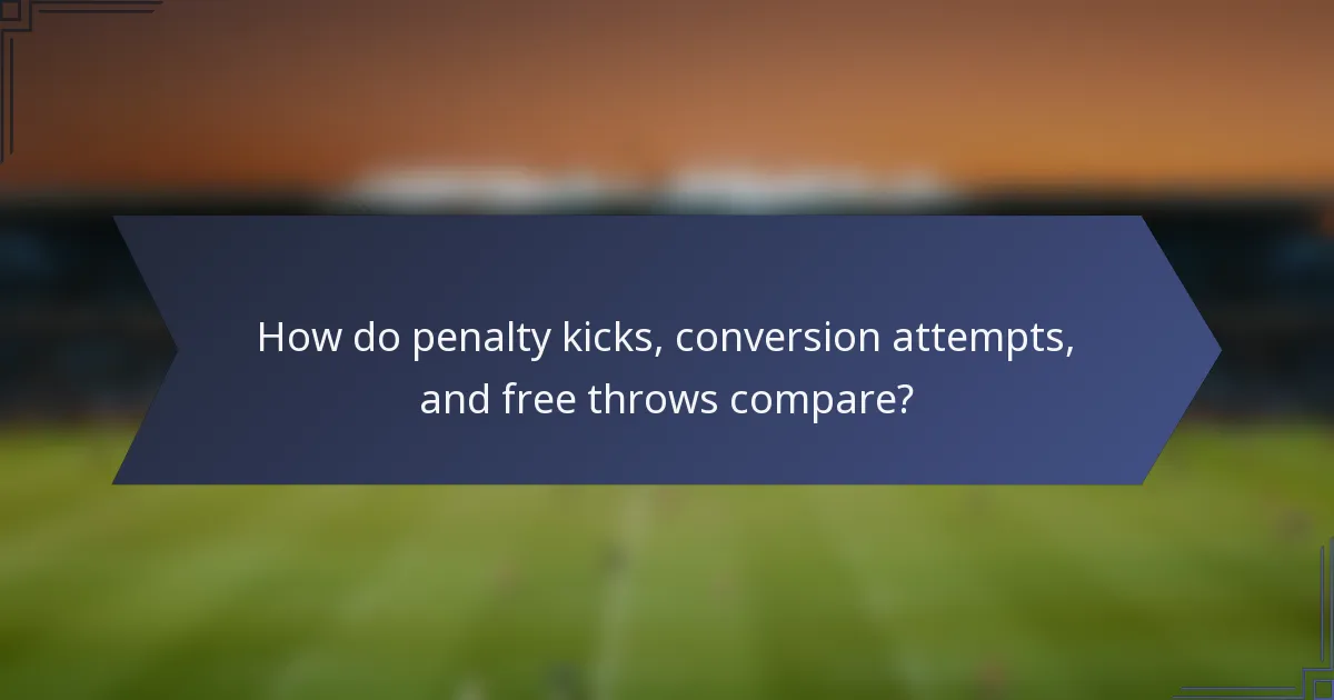 How do penalty kicks, conversion attempts, and free throws compare?