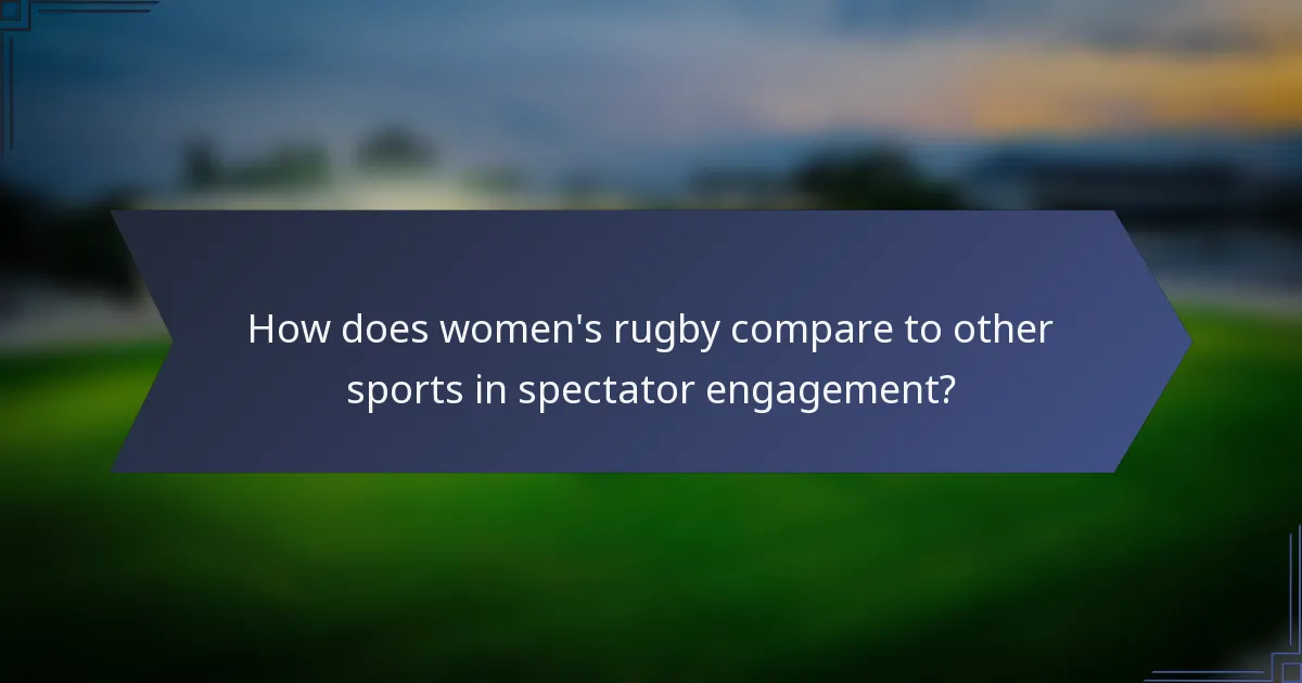 How does women's rugby compare to other sports in spectator engagement?